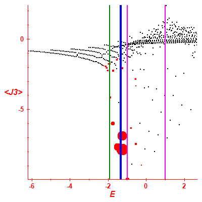Peres lattice <J3>